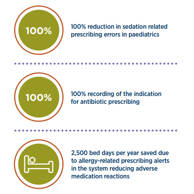 Multilex CUH case study statistics
